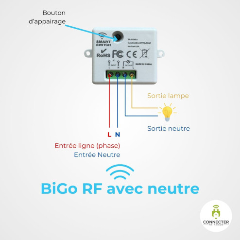 Relais BiGo RF pour...